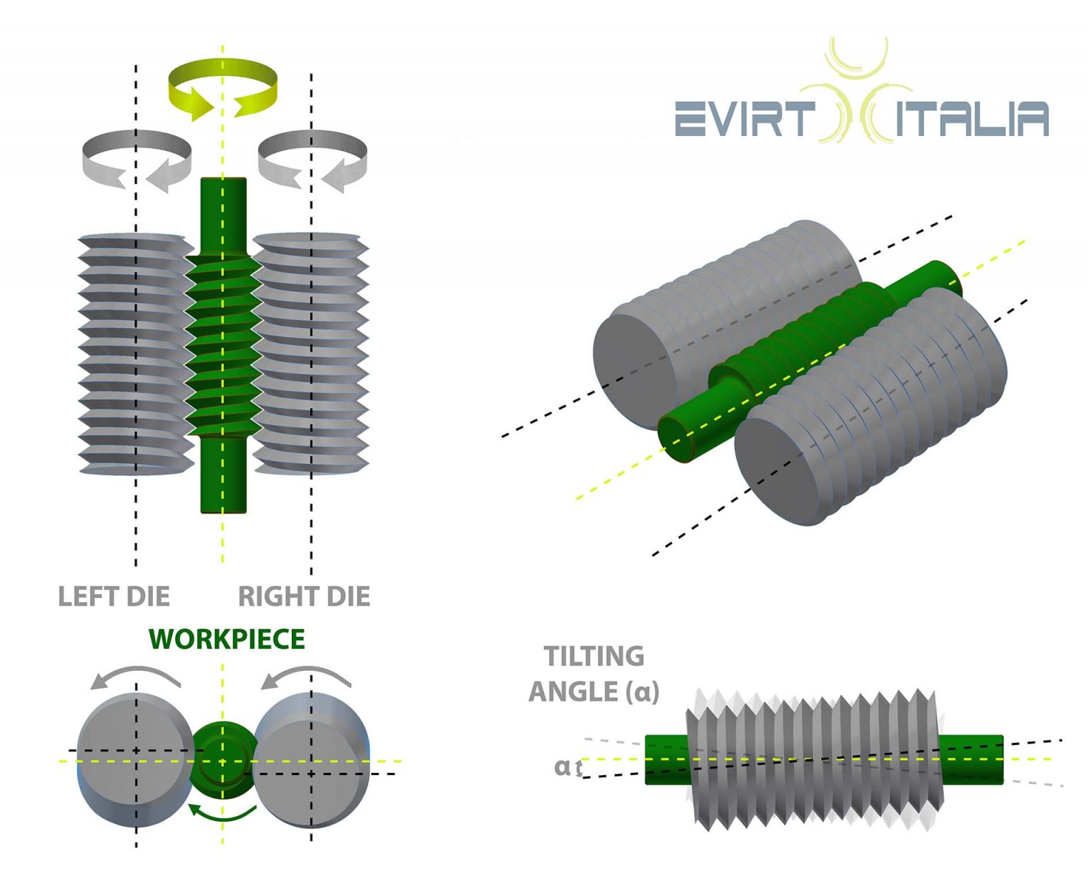 Thread Rolling Evirt Italia